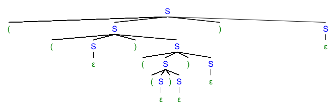 syntax-tree